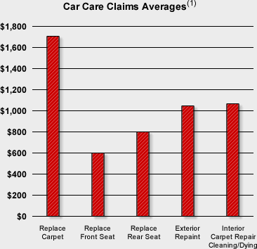 car-care-diagram