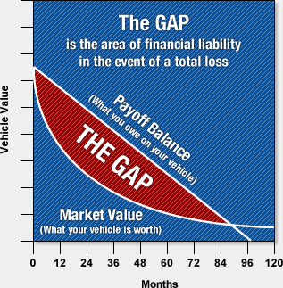 gap-diagram